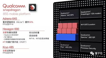 高通AI啟示錄 從數(shù)學物理基礎到軟件開發(fā)的革命性融合